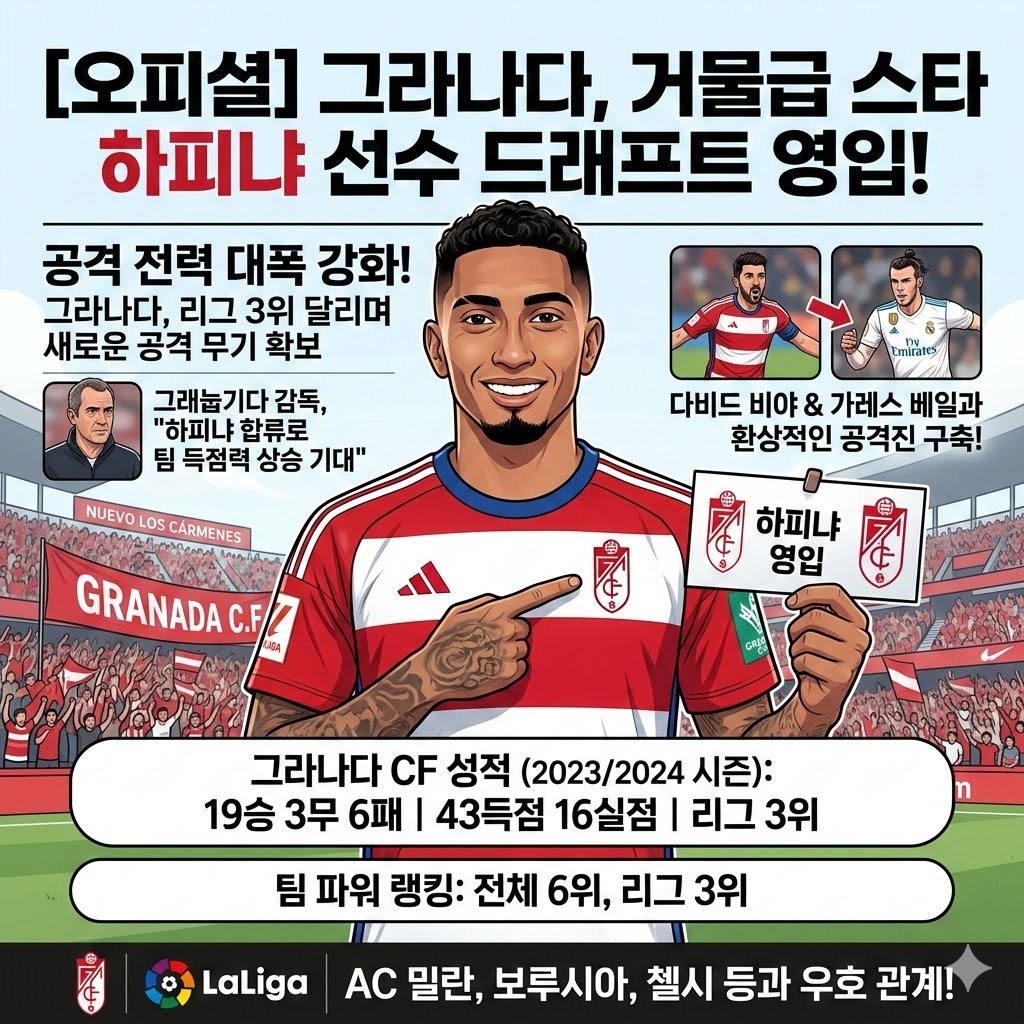 그라나다, [하피냐] 핵폭탄 영입! 리그 판도 뒤흔드나